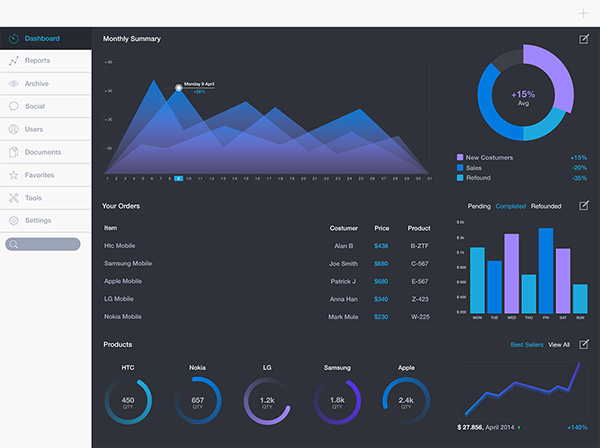 iPad Dashboard By Davide Pacilio